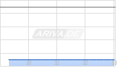 Imperial Brands plc Chart