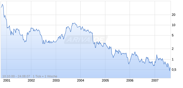 CIPHERGEN BIOSYSTEMS INC Chart