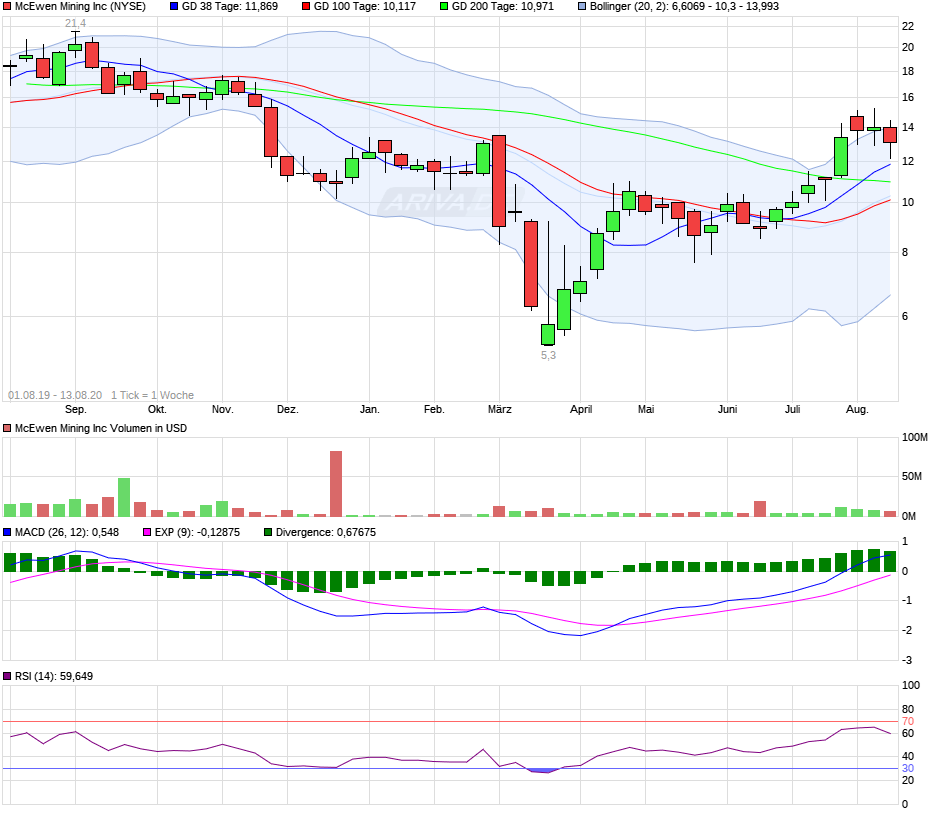 Jetzt geht's los 28000966