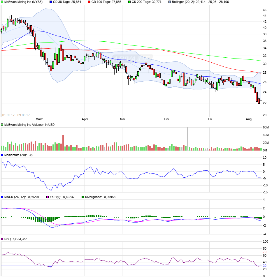 Jetzt geht's los 23112091
