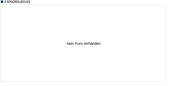 4.50NORDLB01/03 Chart