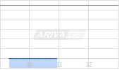 BAE Systems plc Chart