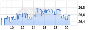 BHP Group Ltd Realtime-Chart