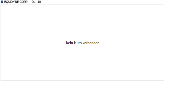 EQUIDYNE CORP.    DL-.10 Chart