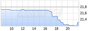 Kohl's Corp. Realtime-Chart