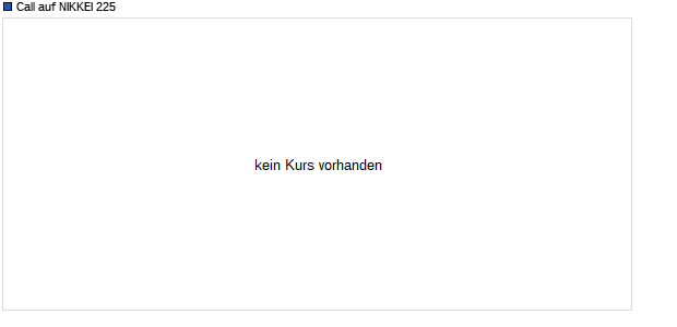 Call auf NIKKEI 225 [UBS Warburg] (WKN: 722016) Chart