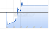 John Deere Company Chart