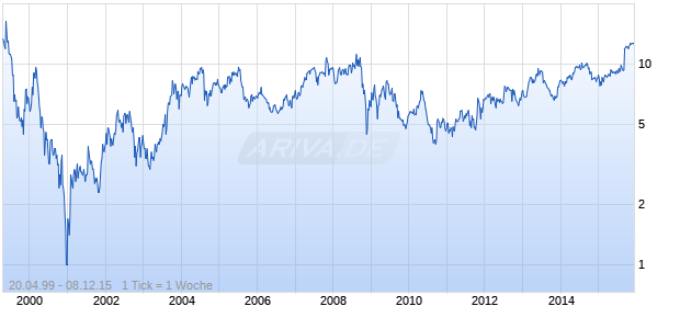 PREMIERE GLB. SVCS Chart