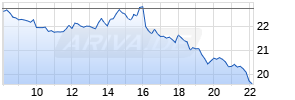 VIX Future Realtime-Chart