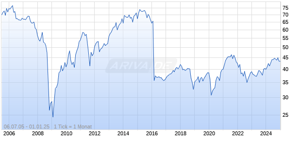 SOURCE CAP INC Chart