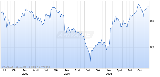 AFLEASE GOLD+URAN. RC-,02 Chart
