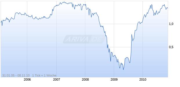 VILLAGE ROAD.PRF A Chart
