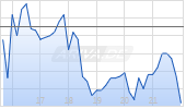 iShares MSCI Canada ETF [Miscellaneous Region] Chart