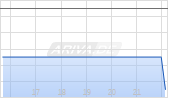 New Germany Fund Chart