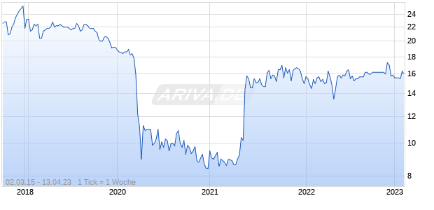 Spice Private Equity Chart