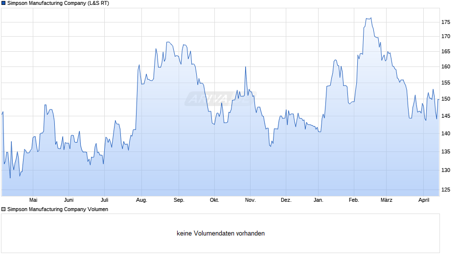 Simpson Manufacturing Chart