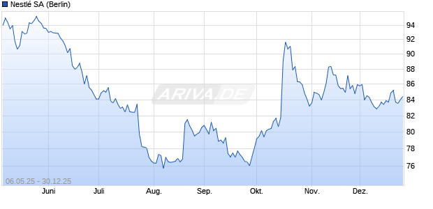 Nestl&eacute; Chart