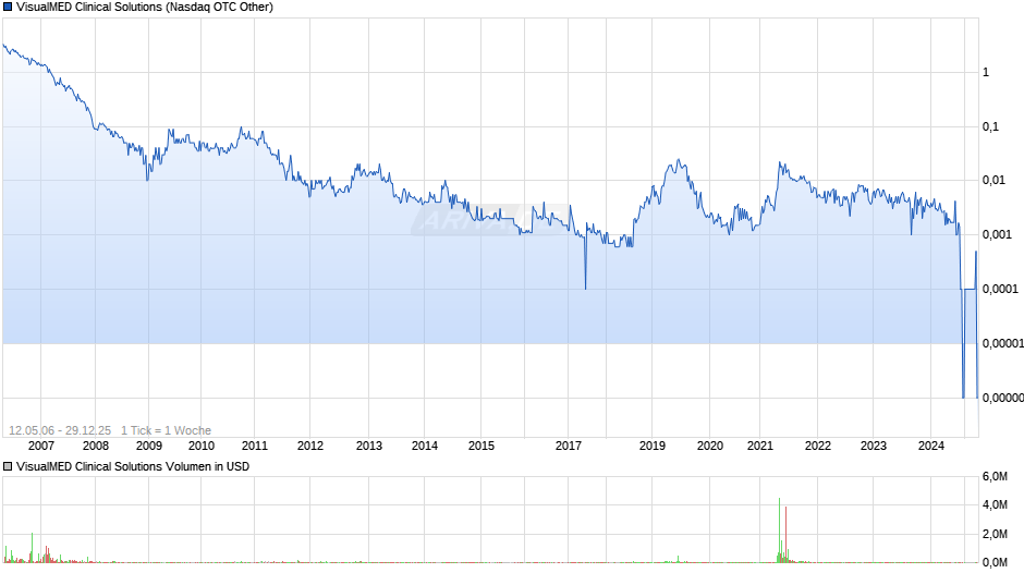 VisualMED Clinical Solutions Chart