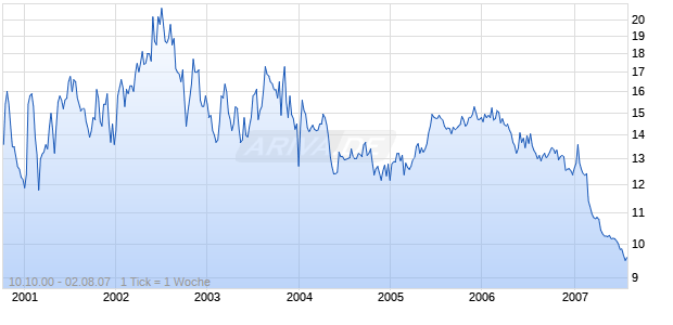 L S B BANCSHARES N C Chart