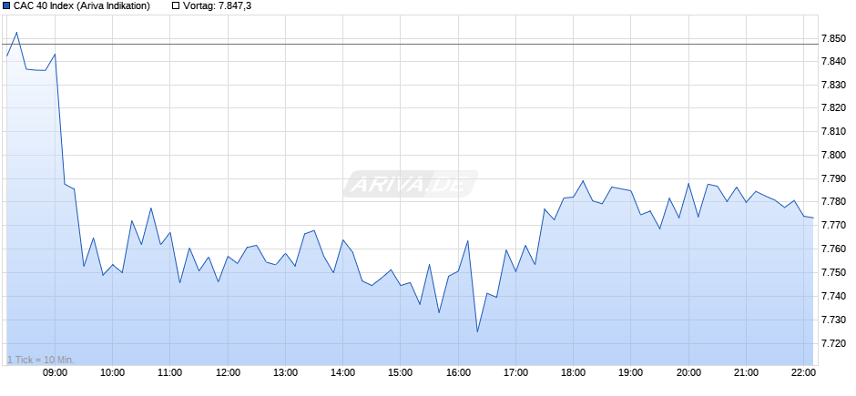 FR 40 Index Chart