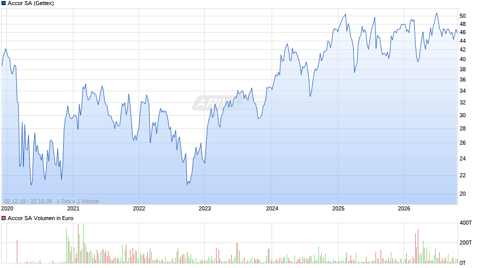 Accor Chart