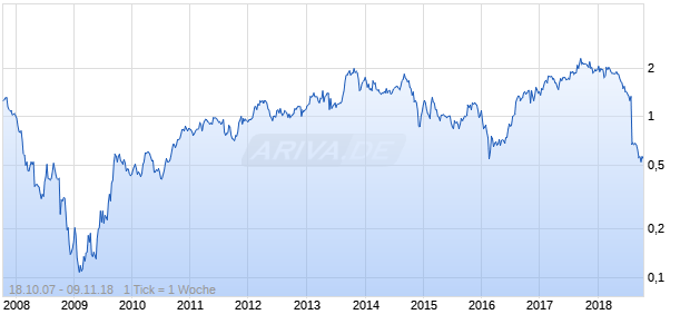 RCR Tomlinson Chart