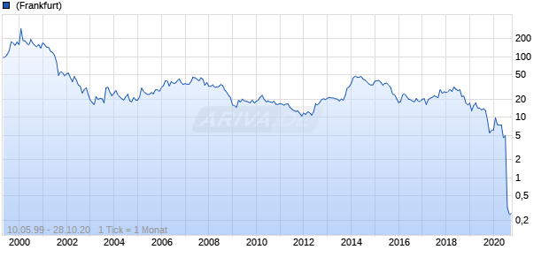 aap Implantate Chart