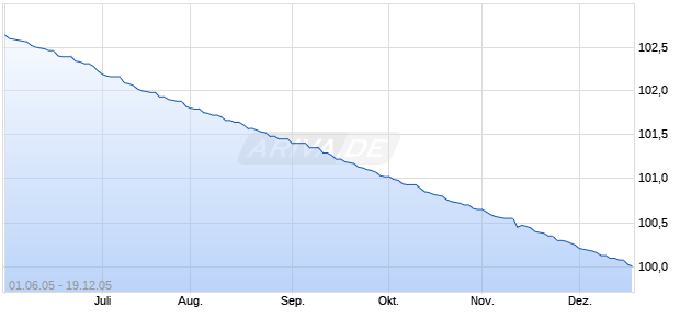 LDKRBK.BAD.W.IHS R.3041 Chart