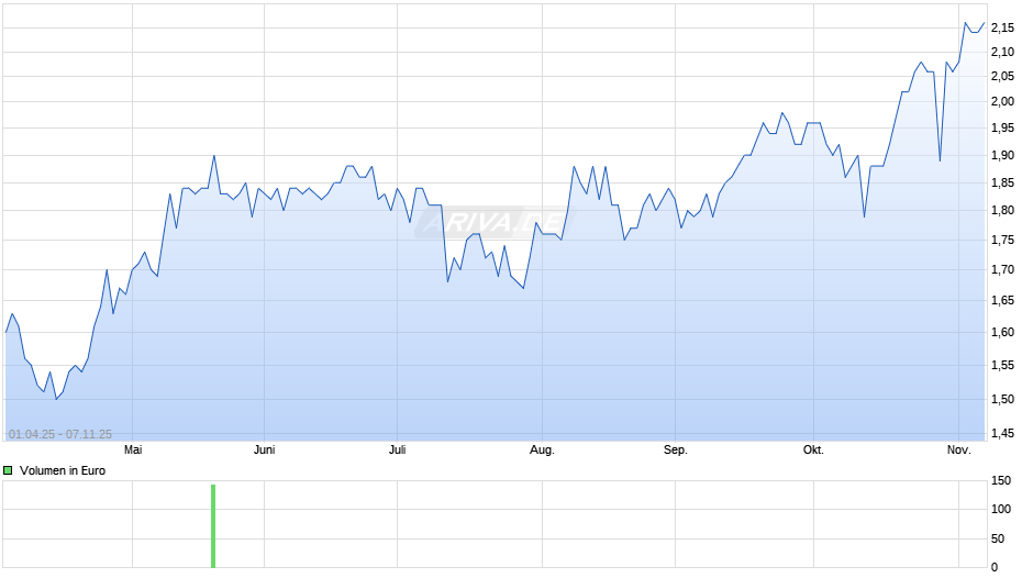 Companhia Paranaense de Energia,copel Chart