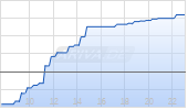 Carmignac Absolute Return Europe A EUR Acc Chart