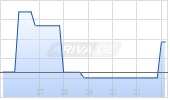 National HealthCare Chart