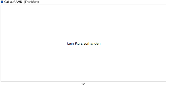 Call auf AMD [Dresdner Bank] (WKN: 669433) Chart