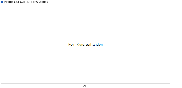 Knock Out Call auf Dow Jones [Dresdner Bank] Chart