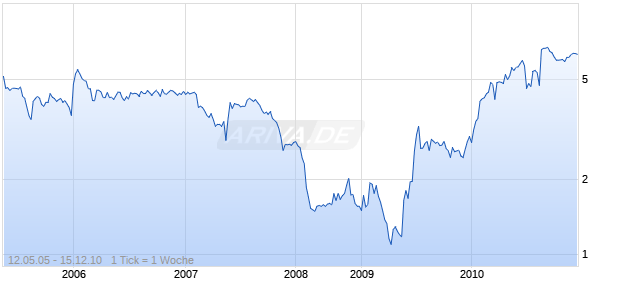 PROSPECT MEDICAL HOLDINGS IN Chart