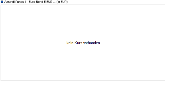 Amundi Funds II - Euro Bond E EUR ND Chart