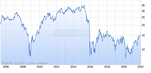 Teekay LNG Partners Chart