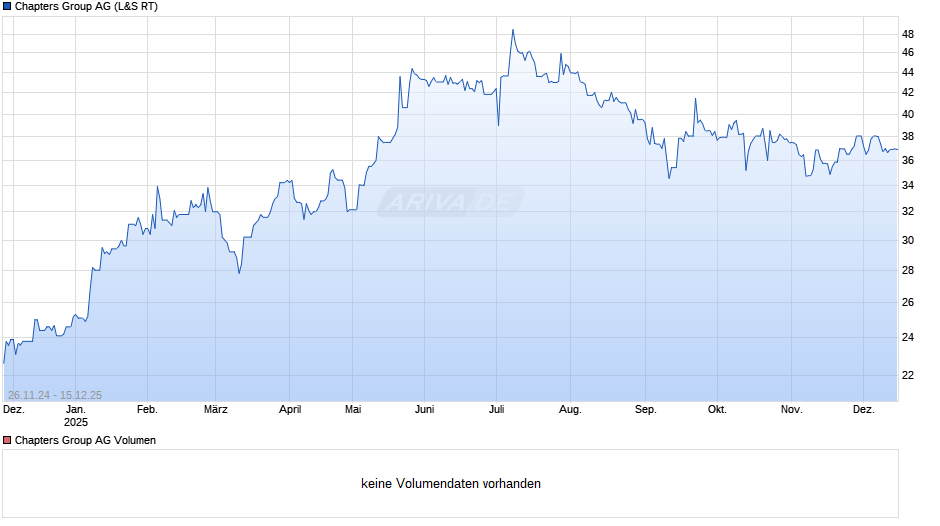 Chapters Group Chart