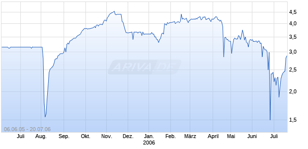 HOLMES HERBS REG S DL-,01 Chart
