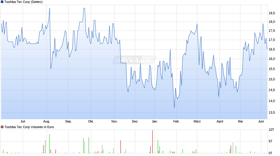 Toshiba Tec Chart