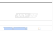 Mobimo Holding AG Chart