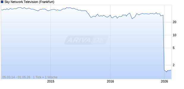 Sky Network Television Chart