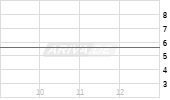 Lifetime Brands Inc Chart
