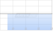 Silicon Motion Technology Corp ADR Chart