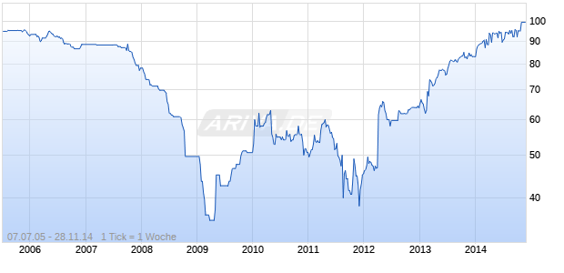 FRIESLAND BK 04/UND. FLR Chart