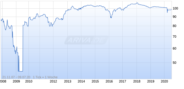 STAND.CHART.BK 05/UND.FLR Chart