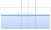 Flotek Industries Chart