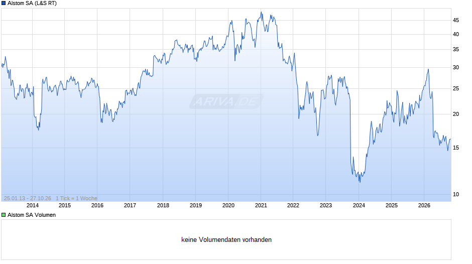 Alstom Chart