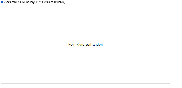 ABN AMRO INDIA EQUITY FUND A Chart