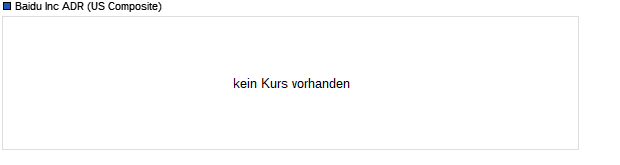 Chart Baidu.Com Inc ADRs