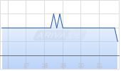 Credit Suisse High Yield Bond Chart